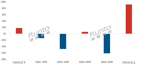 智能門鎖上半年銷量893萬套,跨界品牌、小品牌、雜牌等正在打破格局 智能門鎖上半年銷量893萬套,跨界品牌、小品牌、雜牌等正在打破格局