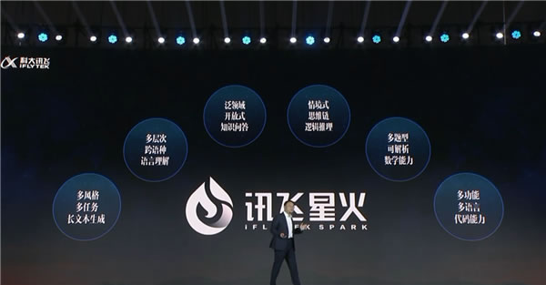 科大訊飛發(fā)布AI認(rèn)知大模型“訊飛星火” 全面對(duì)標(biāo)ChatGPT 科大訊飛發(fā)布AI認(rèn)知大模型“訊飛星火” 全面對(duì)標(biāo)ChatGPT