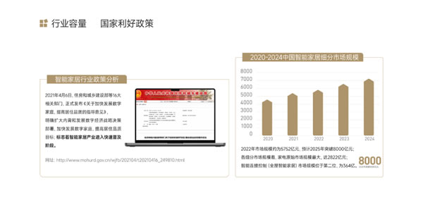 【回顧】智和家:聚焦全屋智能家居領(lǐng)域 | 論道圈·對接匯第6期 【回顧】智和家:聚焦全屋智能家居領(lǐng)域 | 論道圈·對接匯第6期