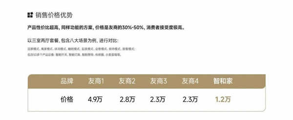 【回顧】智和家:聚焦全屋智能家居領(lǐng)域 | 論道圈·對接匯第6期 【回顧】智和家:聚焦全屋智能家居領(lǐng)域 | 論道圈·對接匯第6期