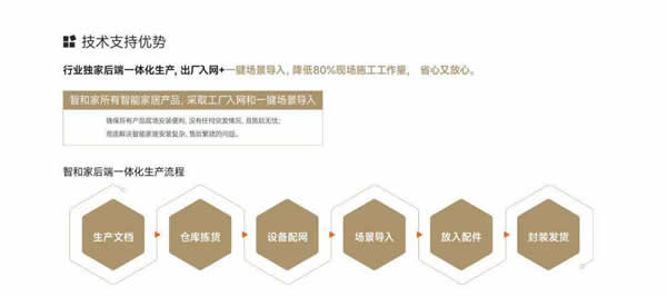 【回顧】智和家:聚焦全屋智能家居領(lǐng)域 | 論道圈·對接匯第6期 【回顧】智和家:聚焦全屋智能家居領(lǐng)域 | 論道圈·對接匯第6期