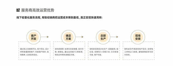 【回顧】智和家:聚焦全屋智能家居領(lǐng)域 | 論道圈·對接匯第6期 【回顧】智和家:聚焦全屋智能家居領(lǐng)域 | 論道圈·對接匯第6期