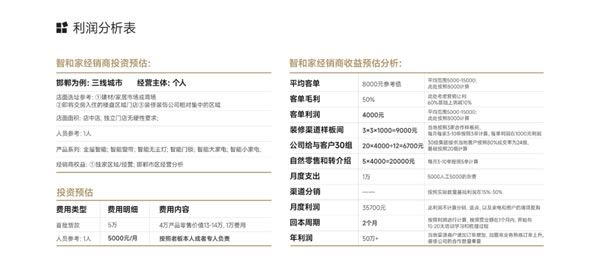 【回顧】智和家:聚焦全屋智能家居領(lǐng)域 | 論道圈·對接匯第6期 【回顧】智和家:聚焦全屋智能家居領(lǐng)域 | 論道圈·對接匯第6期