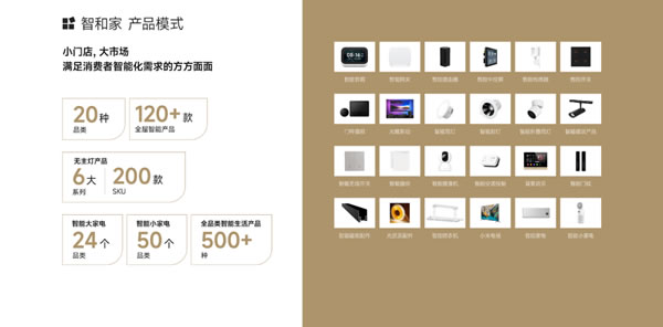 【回顧】智和家:聚焦全屋智能家居領(lǐng)域 | 論道圈·對接匯第6期 【回顧】智和家:聚焦全屋智能家居領(lǐng)域 | 論道圈·對接匯第6期