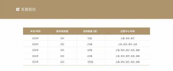 【回顧】智和家:聚焦全屋智能家居領(lǐng)域 | 論道圈·對接匯第6期 【回顧】智和家:聚焦全屋智能家居領(lǐng)域 | 論道圈·對接匯第6期