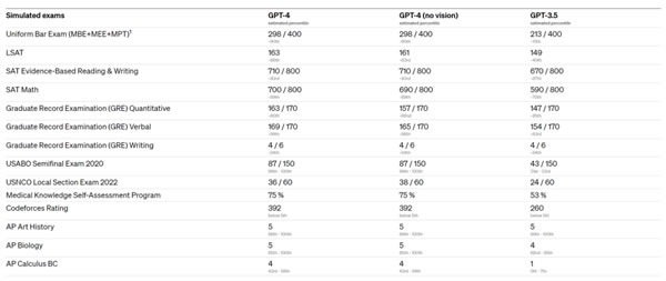 ChatGPT-4威力加強版上手:它很強 但也有點拉 ChatGPT-4威力加強版上手:它很強 但也有點拉