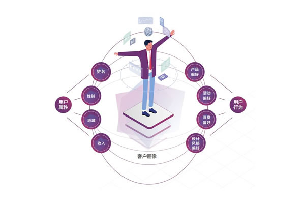 高客單價(jià)、低復(fù)購(gòu),智能家居怎么找到新銷路? 高客單價(jià)、低復(fù)購(gòu),智能家居怎么找到新銷路?