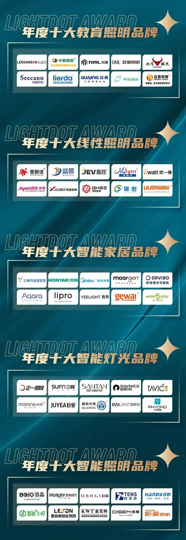 榮譽(yù)加冕!2022“亮點獎”領(lǐng)袖品牌、各品類十大品牌揭曉 榮譽(yù)加冕!2022“亮點獎”領(lǐng)袖品牌、各品類十大品牌揭曉