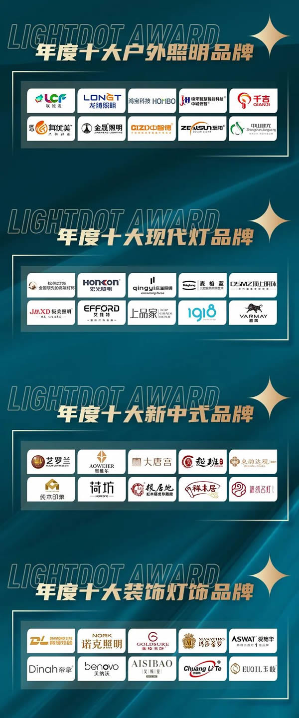 榮譽(yù)加冕!2022“亮點獎”領(lǐng)袖品牌、各品類十大品牌揭曉 榮譽(yù)加冕!2022“亮點獎”領(lǐng)袖品牌、各品類十大品牌揭曉