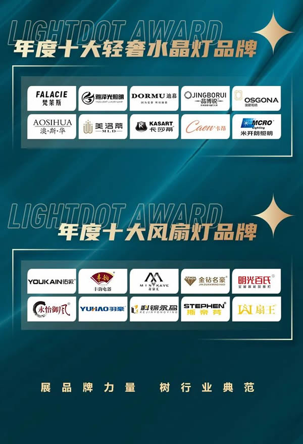 榮譽(yù)加冕!2022“亮點獎”領(lǐng)袖品牌、各品類十大品牌揭曉 榮譽(yù)加冕!2022“亮點獎”領(lǐng)袖品牌、各品類十大品牌揭曉