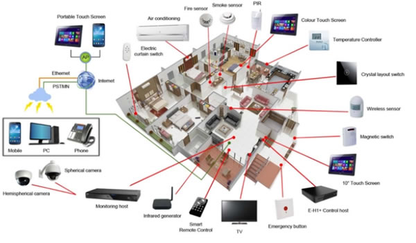 海爾智家財報披露,三翼鳥“帶不飛”全屋智能 海爾智家財報披露,三翼鳥“帶不飛”全屋智能