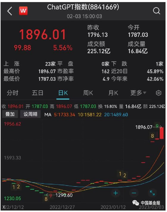 ChatGPT火出圈,多家A股緊急澄清! ChatGPT火出圈,多家A股緊急澄清!