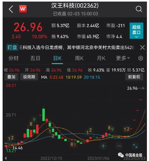ChatGPT火出圈,多家A股緊急澄清! ChatGPT火出圈,多家A股緊急澄清!