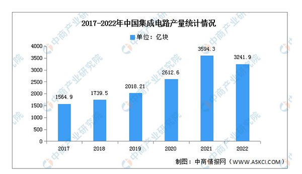 2023年中國智能家居產業鏈上中下游市場分析 2023年中國智能家居產業鏈上中下游市場分析