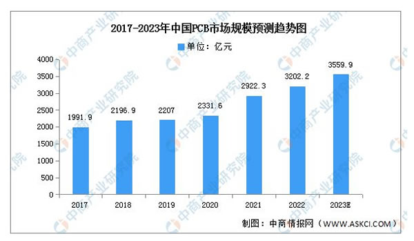 2023年中國智能家居產業鏈上中下游市場分析 2023年中國智能家居產業鏈上中下游市場分析