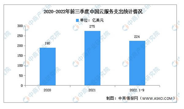 2023年中國智能家居產業鏈上中下游市場分析 2023年中國智能家居產業鏈上中下游市場分析
