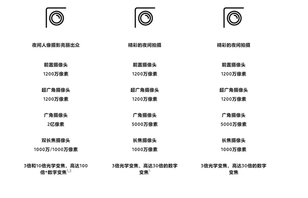 三星Galaxy S23/S23+/S23 Ultra有何區別? 三星Galaxy S23/S23+/S23 Ultra有何區別?