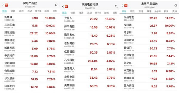 智能家居生意不好做?無所謂,房地產會出手 智能家居生意不好做?無所謂,房地產會出手