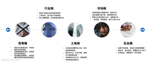 守正出奇 借風破局 2022年中國房地產精裝修暨家居生態白皮書正式發布