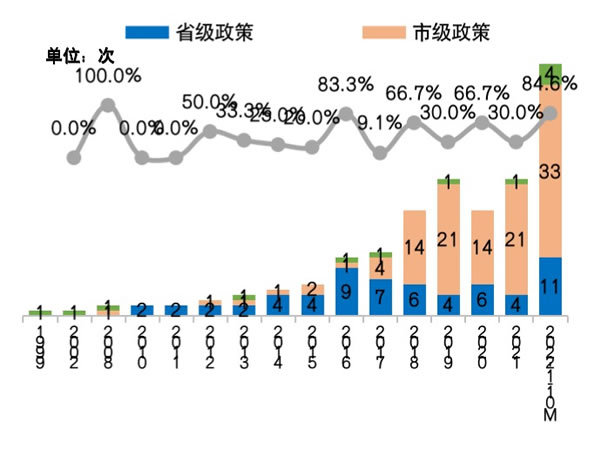 守正出奇 借風破局 2022年中國房地產精裝修暨家居生態白皮書正式發布