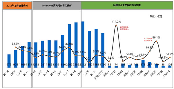 守正出奇 借風破局 2022年中國房地產精裝修暨家居生態白皮書正式發布