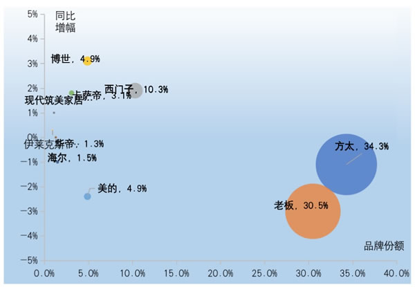 守正出奇 借風破局 2022年中國房地產精裝修暨家居生態白皮書正式發布