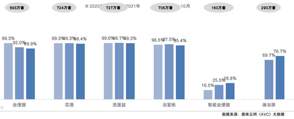 守正出奇 借風破局 2022年中國房地產精裝修暨家居生態白皮書正式發布