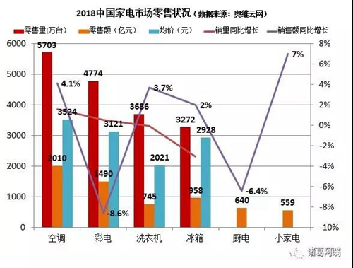 萬物互聯時代 智能家電領域小米華為能把握住機會嗎? 萬物互聯時代 智能家電領域小米華為能把握住機會嗎?