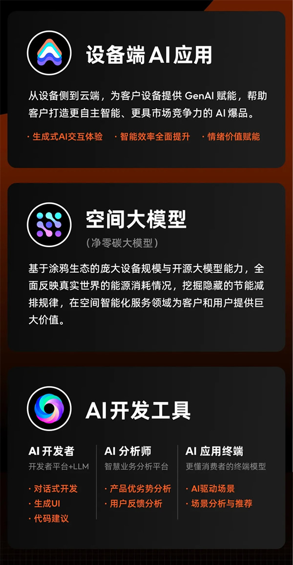 涂鴉智能發布2024年Q1財報：營收同比增長30%，持續盈利，首個空間大模型即將發布
