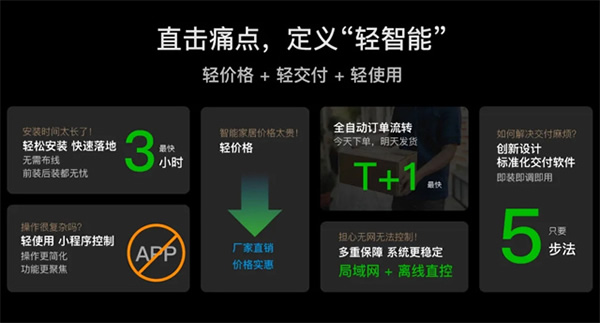 輕智家隆重登場 │ 一部手機價換得智能家 控客子品牌【KLITE控客輕智家】重磅發布！