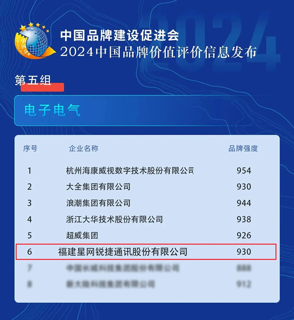 2024中國品牌價值評價信息結果發布,星網銳捷再度強勢登榜 2024中國品牌價值評價信息結果發布,星網銳捷再度強勢登榜