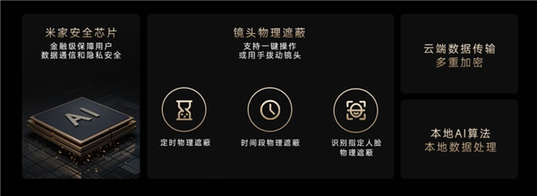 小米首款800萬像素智能攝像機(jī)C700發(fā)布:4K畫質(zhì) 小米首款800萬像素智能攝像機(jī)C700發(fā)布:4K畫質(zhì)