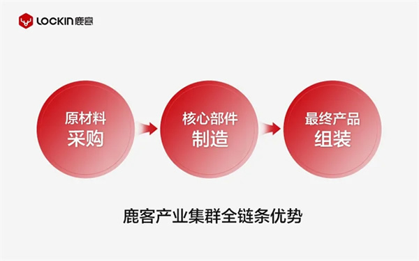 探秘鹿客產業園 | 一款高端智能鎖是如何誕生的