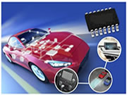 為什么奧格CAN系統跟LonWorks和KNX系統表現一樣穩定