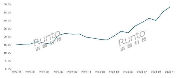 2024年中國智能門鎖市場產品趨勢預判 2024年中國智能門鎖市場產品趨勢預判