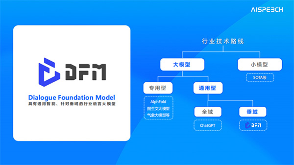 中國物聯網大會丨思必馳自研語言大模型DFM-2成全場焦點 中國物聯網大會丨思必馳自研語言大模型DFM-2成全場焦點