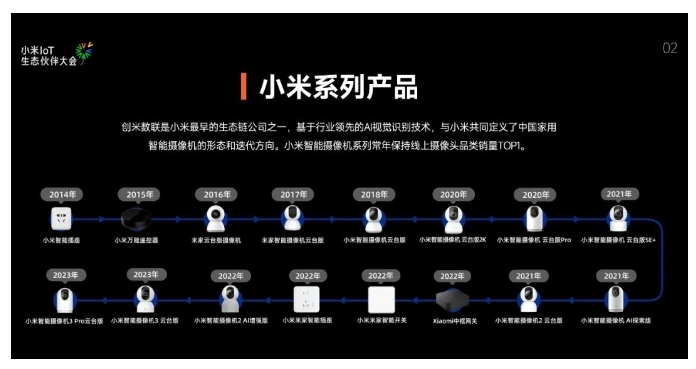 小米發布IoT生態伙伴開放計劃，創米數聯分享產品安全實踐