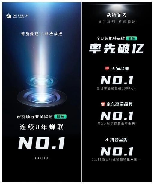雙11終極戰報:全程強勢領跑,德施曼連續8年蟬聯全渠道第一 雙11終極戰報:全程強勢領跑,德施曼連續8年蟬聯全渠道第一