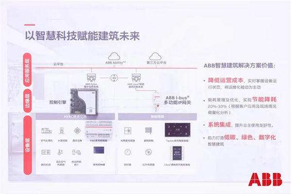 ABB賦能重點行業能源變革,全面推進中國綠色轉型 ABB賦能重點行業能源變革,全面推進中國綠色轉型