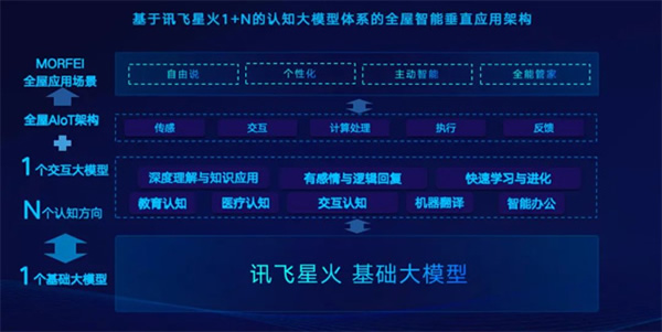 MORFEI Core Inside｜泊聲“海豚100S”遠(yuǎn)場語音，樂享智慧生活