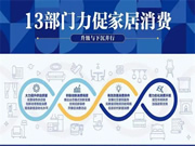 智能家居行業(yè)按下發(fā)展“加速鍵”,哪些品牌有望迎來(lái)新一輪成長(zhǎng)