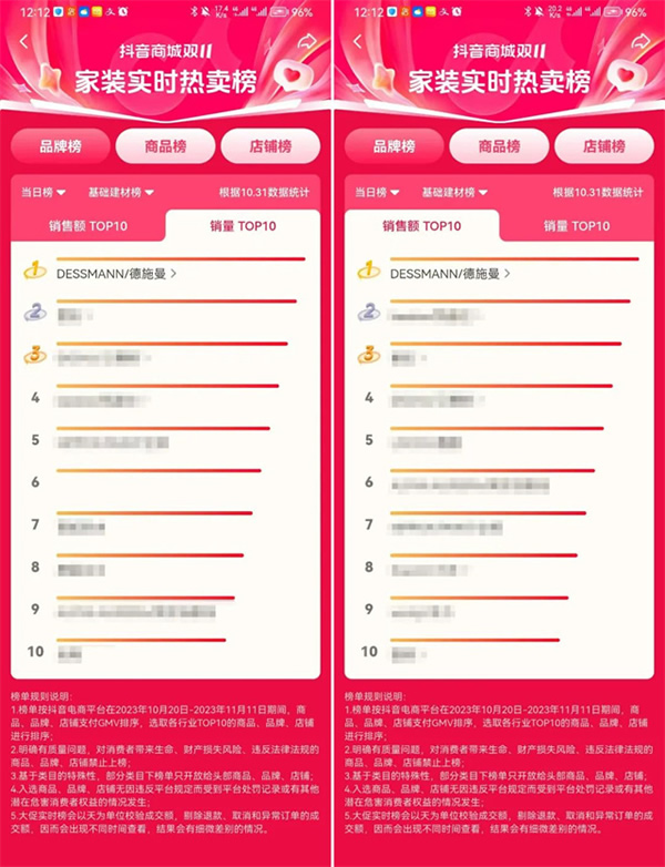雙十一首日捷報 | 德施曼率先破億,再度蟬聯(lián)智能鎖品類第一! 雙十一首日捷報 | 德施曼率先破億,再度蟬聯(lián)智能鎖品類第一!