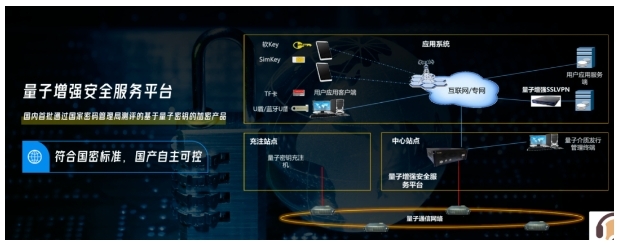 科技飛躍,數(shù)字安全同行 科技飛躍,數(shù)字安全同行