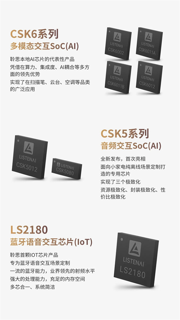 聆思科技2023產(chǎn)品發(fā)布會(huì)圓滿(mǎn)舉行 聆思科技2023產(chǎn)品發(fā)布會(huì)圓滿(mǎn)舉行