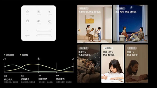 新品上市 | 三大護眼科技,全能實力標桿 新品上市 | 三大護眼科技,全能實力標桿