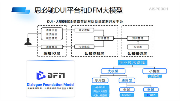 華為全聯(lián)接大會丨薛少飛:思必馳DUI2.0賦能產(chǎn)業(yè)應(yīng)用,加速行業(yè)智能化 華為全聯(lián)接大會丨薛少飛:思必馳DUI2.0賦能產(chǎn)業(yè)應(yīng)用,加速行業(yè)智能化
