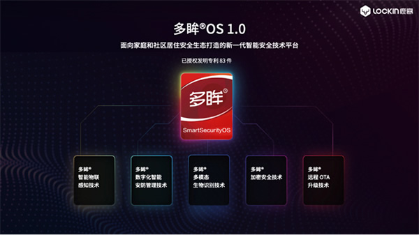 從家庭到社區,鹿客開啟“OPENING”計劃,發布多眸OS技術平臺,領跑居住安全新標準 從家庭到社區,鹿客開啟“OPENING”計劃,發布多眸OS技術平臺,領跑居住安全新標準