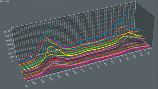 奔赴低碳，向綠而行 | 歐切斯智能調光在軌道交通中的應用