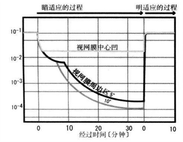 奔赴低碳，向綠而行 | 歐切斯智能調光在軌道交通中的應用
