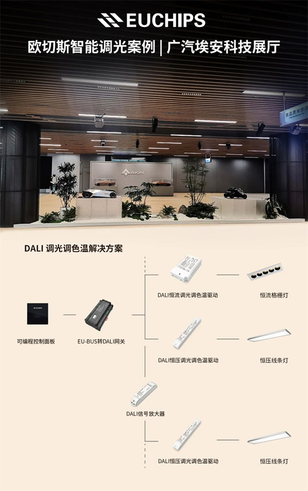 發(fā)現(xiàn)歐切斯之旅,走進(jìn)廣汽埃安科技展廳,感受"中國(guó)智造"力量 發(fā)現(xiàn)歐切斯之旅,走進(jìn)廣汽埃安科技展廳,感受"中國(guó)智造"力量